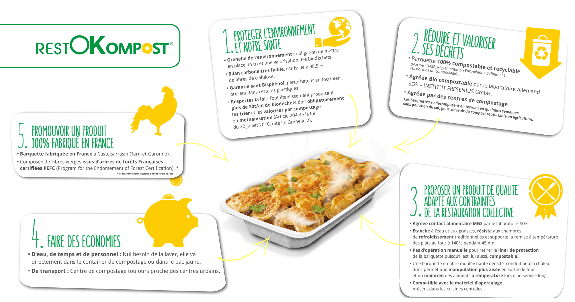 Food Containers - Cellulopack 